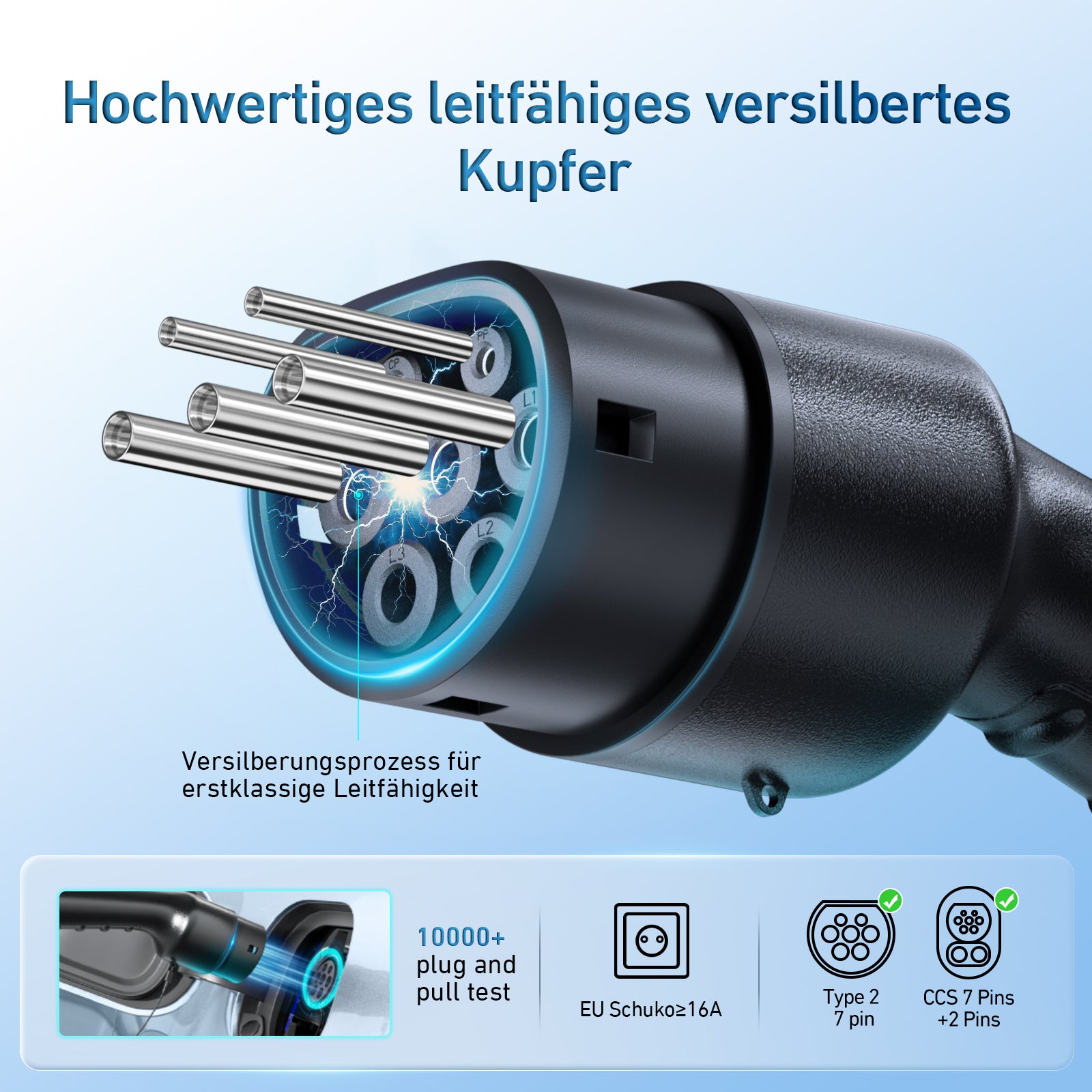EVJUICION Ladekabel Elektroauto Typ 2 Schuko,EV Ladegerät Typ 2 Ladekabel Schuko 3.6KW schnell,tragbar 16A Elektroauto-Ladegeräte mit LED-Kontrollleuchte,Ladekabel Typ 2 Schuko,mit Tragetasche
