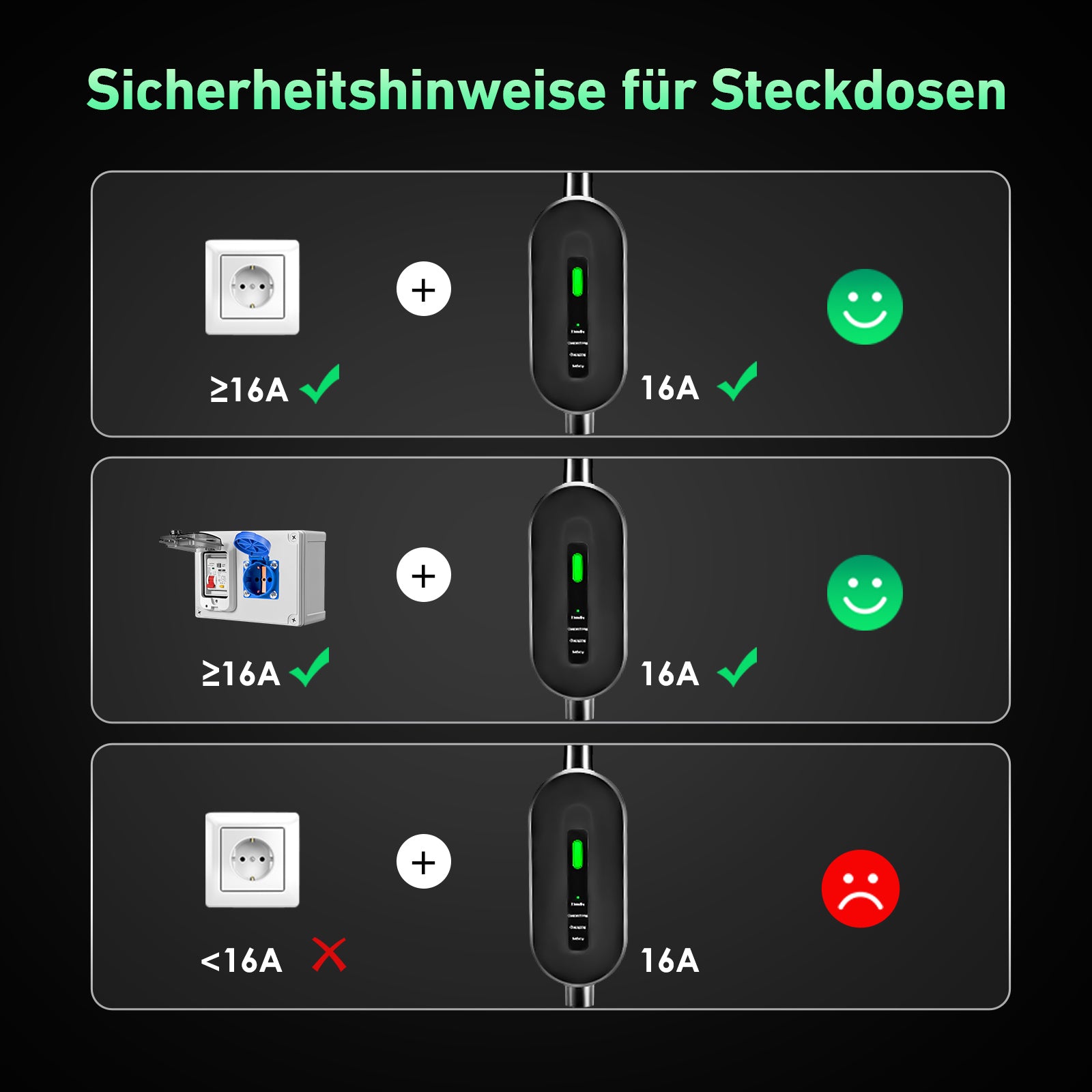 EVJUICION Ladekabel Elektroauto Typ 2 Schuko 3,68kW[1-phasig, 16A], EV Chargers mit Anzeigeleuchte, EV Ladegerät mit Segeltuchtasche für ID.3, ID.4, X1, 5ER, Model Y/3, und Anderen PHEV/EV