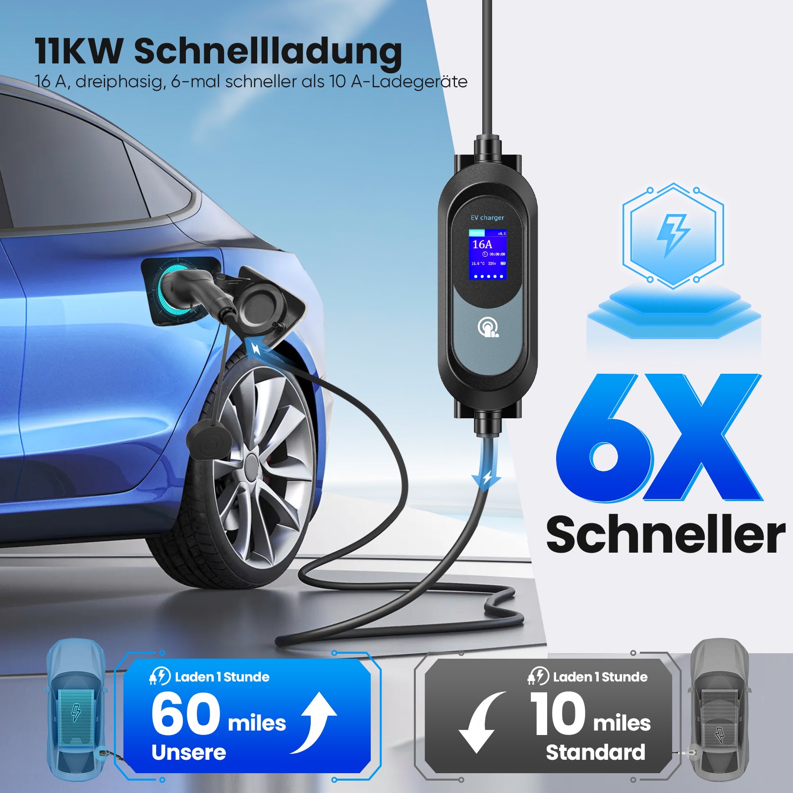 EVJUICION Mobile Wallbox 11kw ladegerät typ 2,[6m,3-Phasig] Ladekabel typ 2 CEE Stecker,6-16A EV Ladegerät Typ 2 Ladekabel Schuko,EV-Ladegerät und Mobile Ladestation,Zeitgesteuerte Aufladung